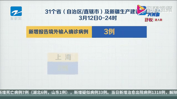 全国今天疫情最新情况,全国今天疫情公布情况-第5张图片-德宏生活网 全国今天疫情最新情况,全国今天疫情公布情况-第5张图片-德宏生活网