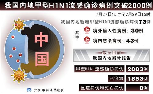 2013非典疫情数据,2013年的非典持续了多长时间-第3张图片-德宏生活网 2013非典疫情数据,2013年的非典持续了多长时间-第3张图片-德宏生活网