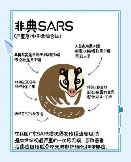 2013非典疫情数据,2013年的非典持续了多长时间-第4张图片-德宏生活网 2013非典疫情数据,2013年的非典持续了多长时间-第4张图片-德宏生活网