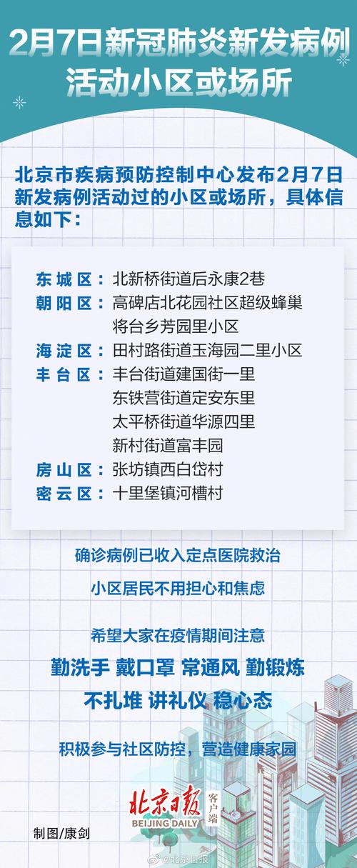 北京疫情关联3省4地_北京多地疫情-第3张图片-德宏生活网 北京疫情关联3省4地_北京多地疫情-第3张图片-德宏生活网