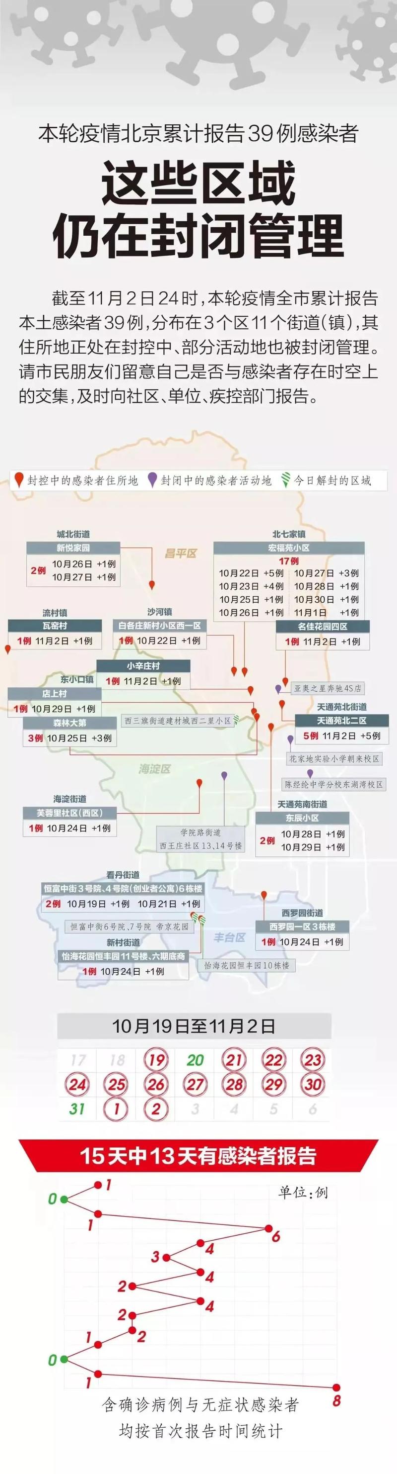 河北省最新疫情天津疫情_河北省最新疫情状况-第3张图片-德宏生活网