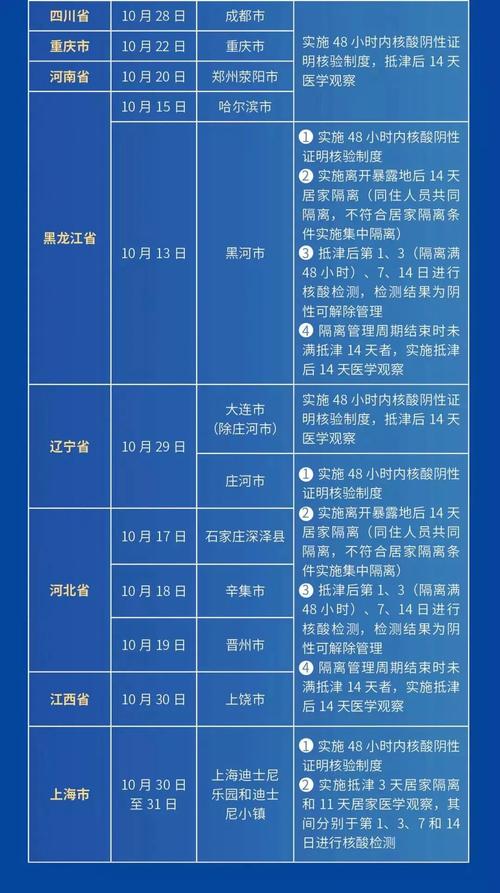 河北省最新疫情天津疫情_河北省最新疫情状况-第6张图片-德宏生活网
