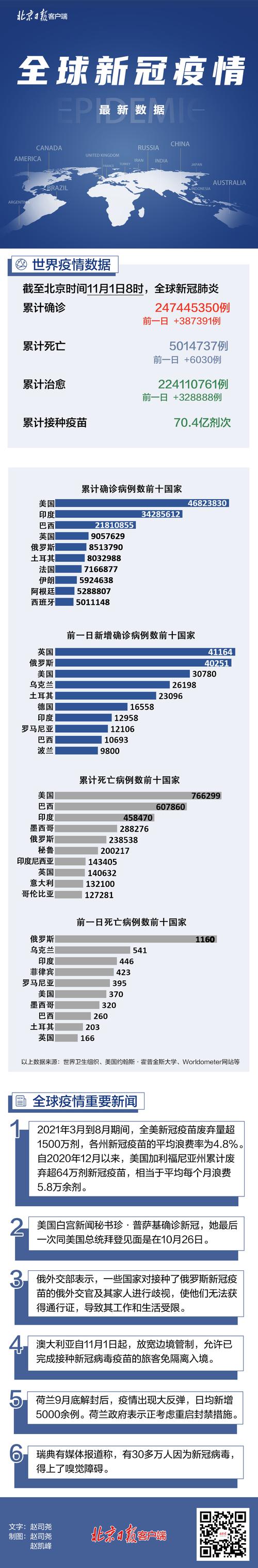 欧洲多国疫情出现反弹_欧洲国家疫情反弹-第2张图片-德宏生活网 欧洲多国疫情出现反弹_欧洲国家疫情反弹-第2张图片-德宏生活网