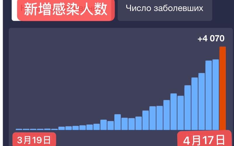 今日莫斯科疫情数据_莫斯科新冠肺炎疫情-第4张图片-德宏生活网 今日莫斯科疫情数据_莫斯科新冠肺炎疫情-第4张图片-德宏生活网