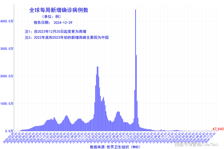2022年新冠疫情_2022年新冠疫情的发展趋势-第2张图片-德宏生活网