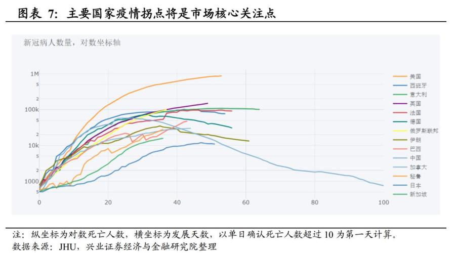 全国疫情海外疫情实时-海外疫情实时数据？-第1张图片-德宏生活网