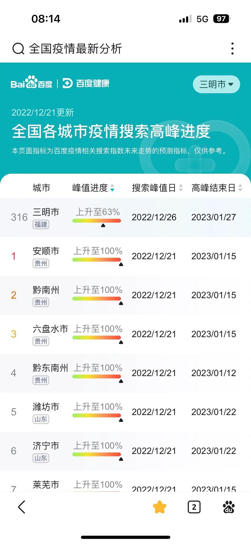 全国最新疫情发布疫情实_全国最新疫情信息实时-第3张图片-德宏生活网