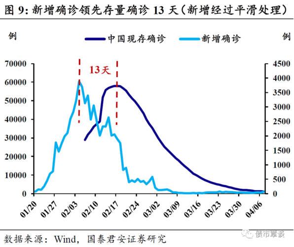 中国疫情疫情转折点_中国疫情发展曲线-第3张图片-德宏生活网
