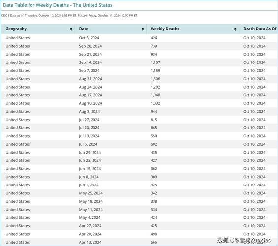 中国疫情美国疫情对比_中国和美国疫情情况进行对比-第3张图片-德宏生活网