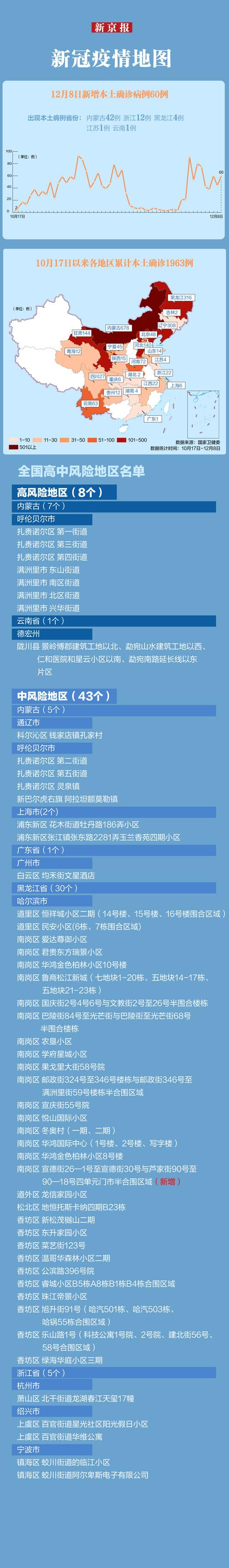 疫情最新疫情数据报告_疫情最新疫情数据报告怎么写-第1张图片-德宏生活网 疫情最新疫情数据报告_疫情最新疫情数据报告怎么写-第1张图片-德宏生活网