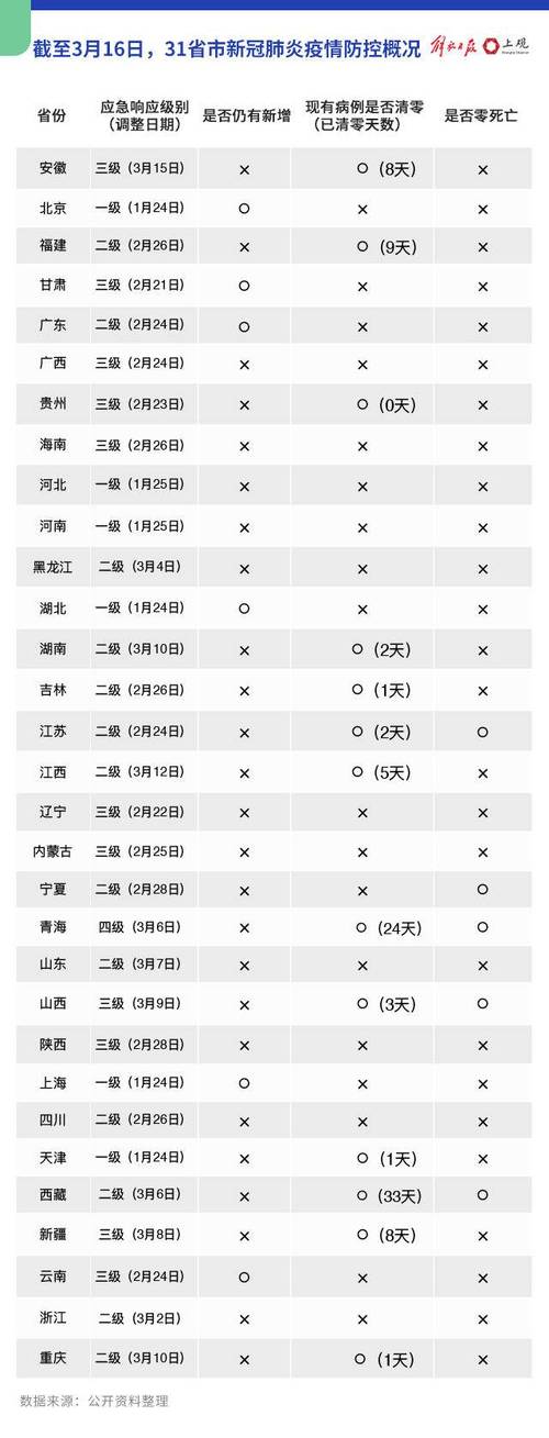 新冠疫情疫情防控级别_新冠疫情疫情防控级别怎么划分-第2张图片-德宏生活网 新冠疫情疫情防控级别_新冠疫情疫情防控级别怎么划分-第2张图片-德宏生活网