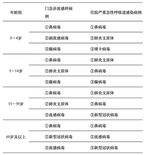 新冠疫情疫情防控级别_新冠疫情疫情防控级别怎么划分-第3张图片-德宏生活网 新冠疫情疫情防控级别_新冠疫情疫情防控级别怎么划分-第3张图片-德宏生活网