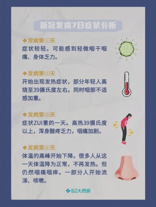 哈尔滨肺炎疫情症状_哈尔滨肺炎疫情症状有哪些-第2张图片-德宏生活网 哈尔滨肺炎疫情症状_哈尔滨肺炎疫情症状有哪些-第2张图片-德宏生活网