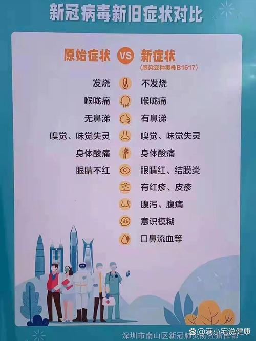 哈尔滨肺炎疫情症状_哈尔滨肺炎疫情症状有哪些-第3张图片-德宏生活网 哈尔滨肺炎疫情症状_哈尔滨肺炎疫情症状有哪些-第3张图片-德宏生活网