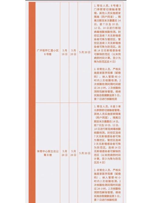 天津疫情中国最新疫情，天津疫情中国最新疫情数据-第3张图片-德宏生活网