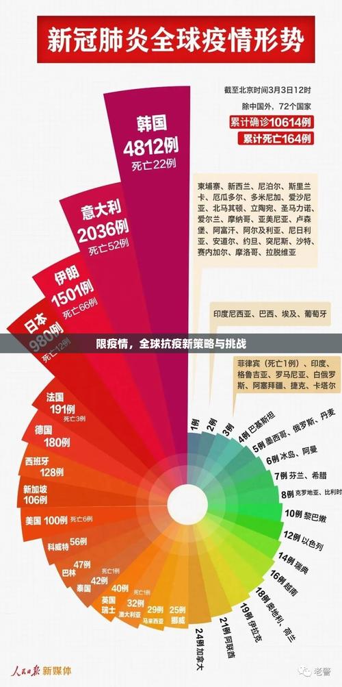 全球疫情2000万，全球疫情8000万-第3张图片-德宏生活网