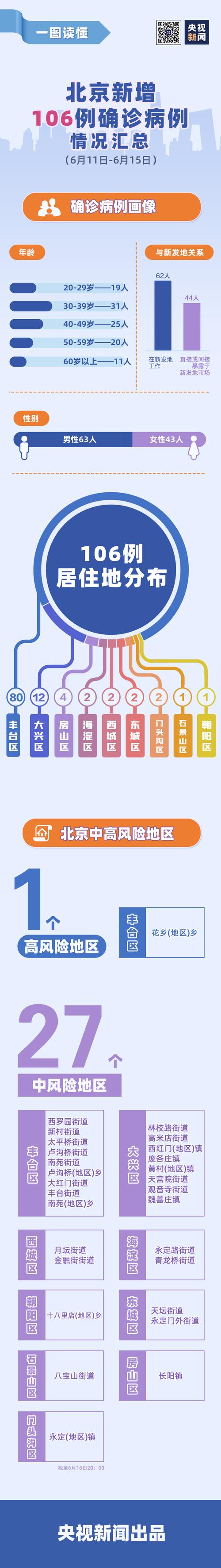 北京疫情疫情最新消息_北京疫情疫情最新消息今天-第1张图片-德宏生活网