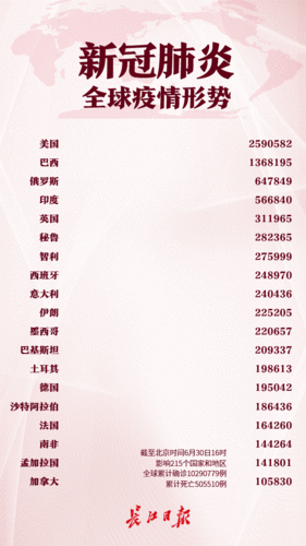 新冠病毒疫情实时疫情-新冠状病毒疫情实时最新？-第4张图片-德宏生活网