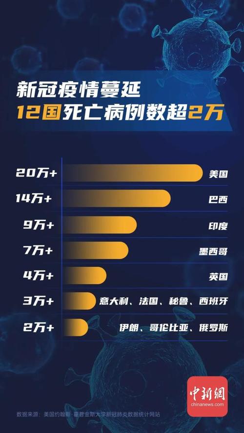 2023年新冠疫情，2023年新冠疫情最新政策-第1张图片-德宏生活网