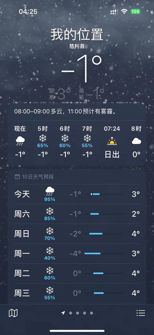 上海明后天天气预报-上海明后天天气预报24小时？-第3张图片-德宏生活网