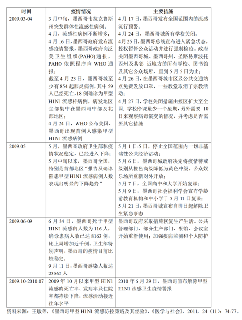 世界疫情中国疫情的对比_中国与世界疫情的现状-第3张图片-德宏生活网 世界疫情中国疫情的对比_中国与世界疫情的现状-第3张图片-德宏生活网