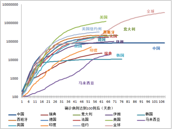 新冠疫情全球疫情形势图-新冠疫情全球最新动态?-第1张图片-德宏生活网 新冠疫情全球疫情形势图-新冠疫情全球最新动态?-第1张图片-德宏生活网