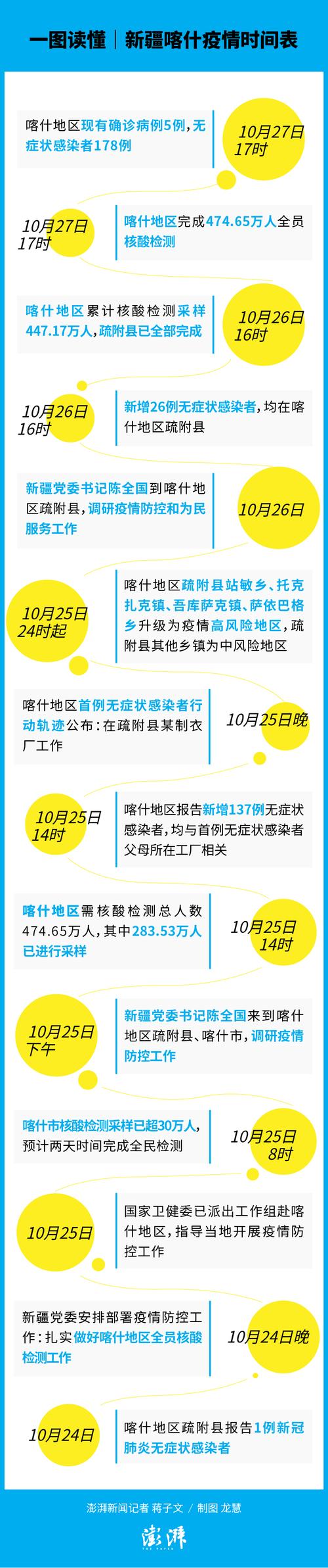 喀什疫情最新疫情通知_喀什疫情最新疫情通知今天-第3张图片-德宏生活网