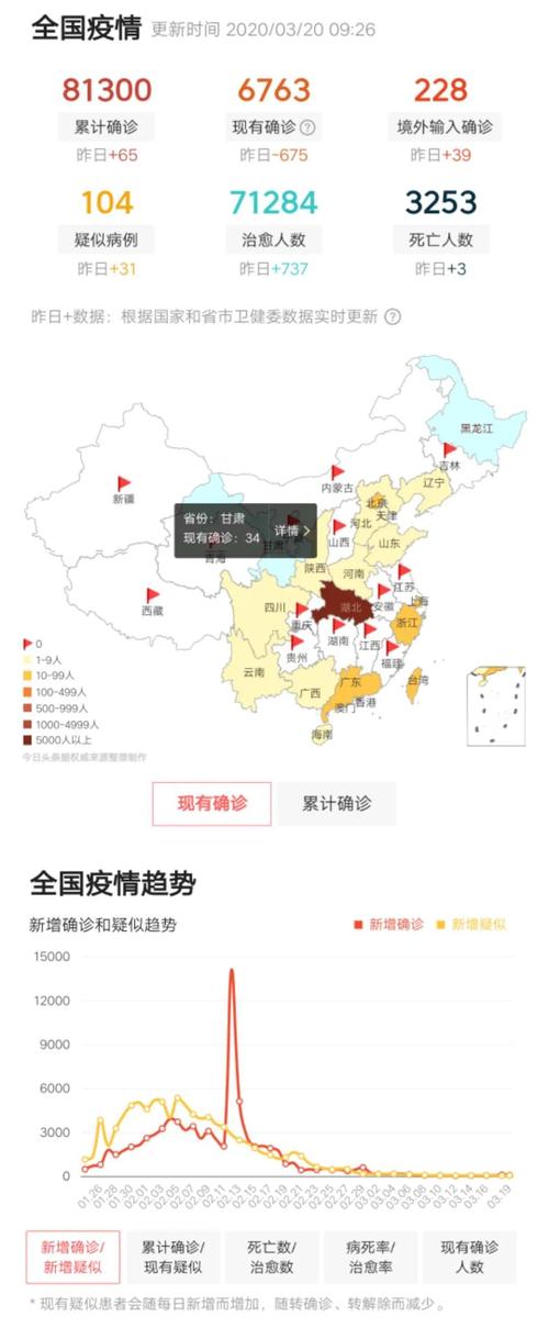 现在疫情哪里出现新疫情_现在疫情在什么地方-第1张图片-德宏生活网 现在疫情哪里出现新疫情_现在疫情在什么地方-第1张图片-德宏生活网