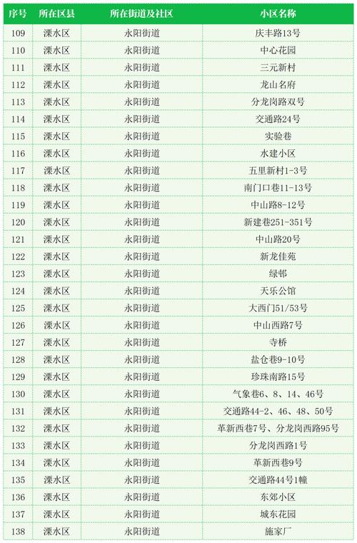 现在疫情哪里出现新疫情_现在疫情在什么地方-第4张图片-德宏生活网 现在疫情哪里出现新疫情_现在疫情在什么地方-第4张图片-德宏生活网