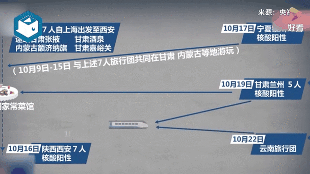福建疫情已波及66人-福建疫情超200例蔓延4市？-第2张图片-德宏生活网
