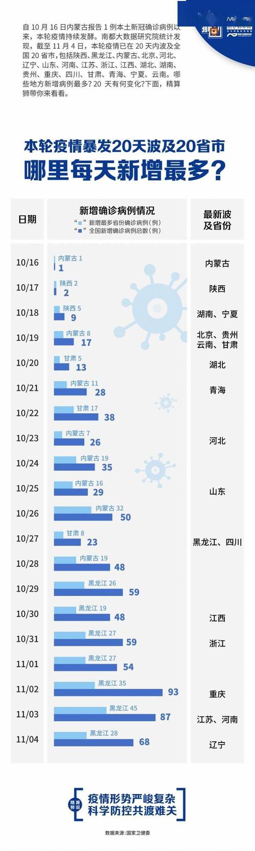 福建疫情已波及66人-福建疫情超200例蔓延4市？-第3张图片-德宏生活网