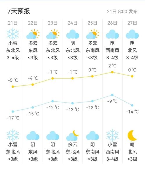 老河口天气预报15天-老河口天气预报一周天气？-第1张图片-德宏生活网