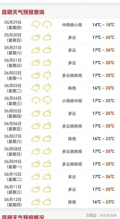 南山天气预报_城步南山天气预报-第1张图片-德宏生活网