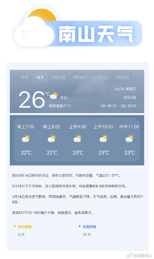 南山天气预报_城步南山天气预报-第2张图片-德宏生活网