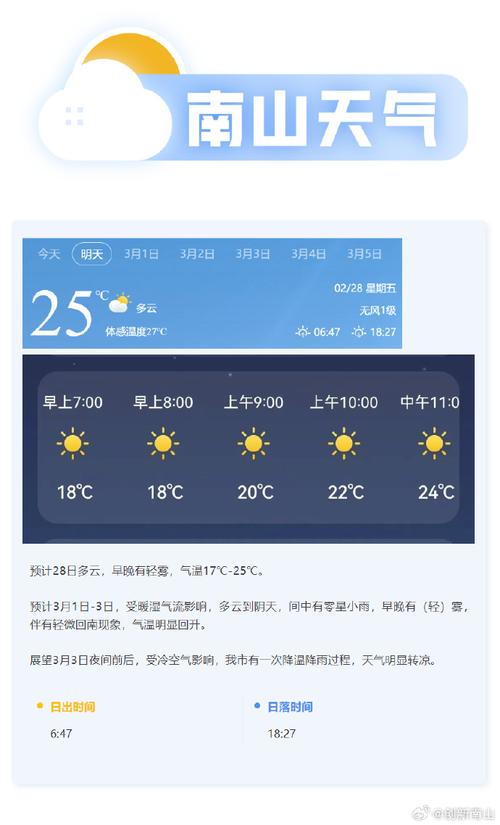 南山天气预报_城步南山天气预报-第3张图片-德宏生活网