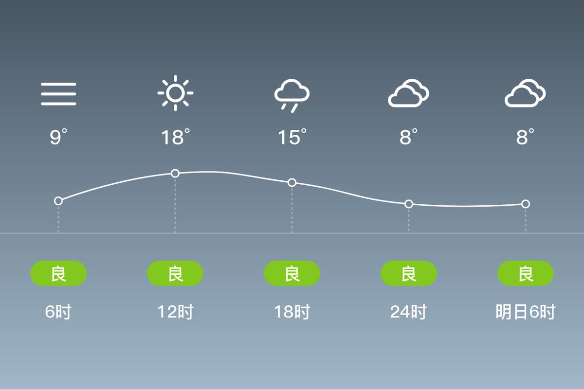 衡东天气预报-湖南省衡东天气预报？-第1张图片-德宏生活网