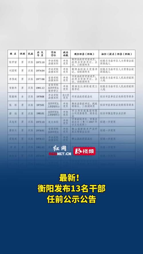 衡东天气预报-湖南省衡东天气预报？-第2张图片-德宏生活网