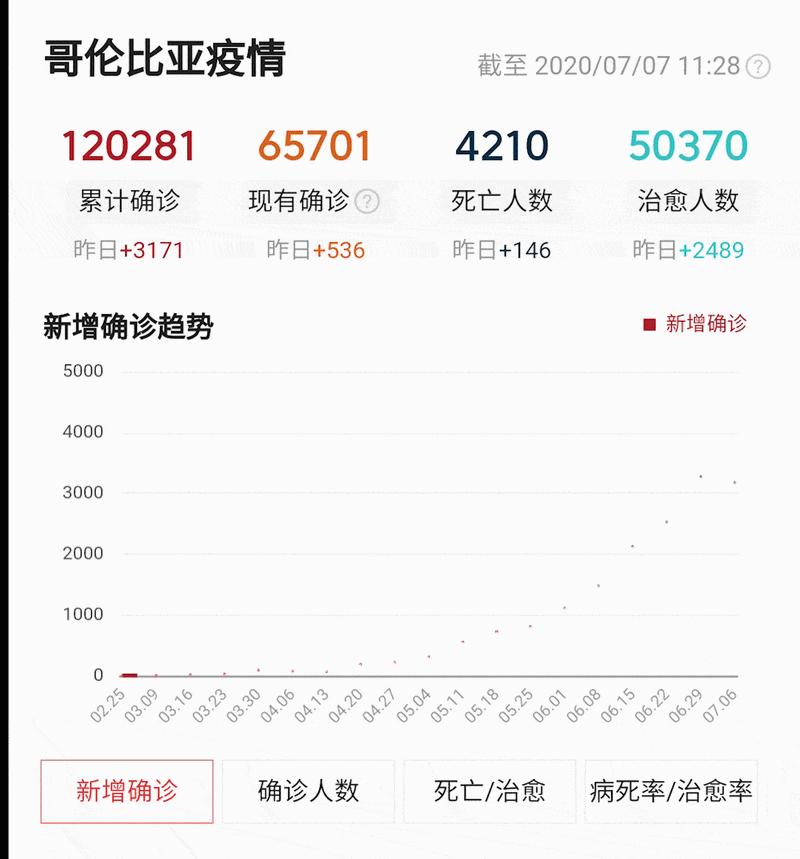 西班牙疫情控制没有，西班牙疫情管控措施-第3张图片-德宏生活网