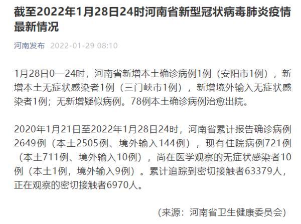 许昌市疫情最新消息-许昌市情况?-第2张图片-德宏生活网 许昌市疫情最新消息-许昌市情况?-第2张图片-德宏生活网