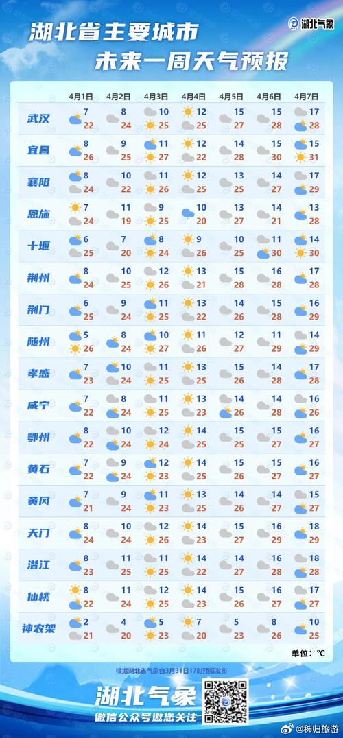 秭归一周天气预报,秭归一周天气预报30天-第3张图片-德宏生活网 秭归一周天气预报,秭归一周天气预报30天-第3张图片-德宏生活网