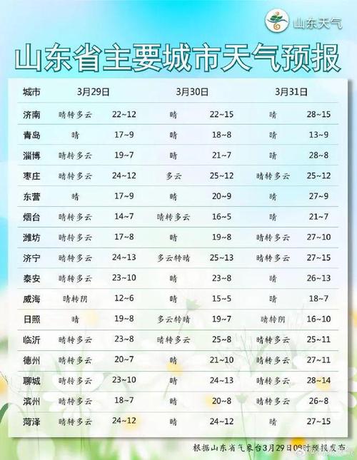 菏泽东明天气预报_菏泽东明天气预报15天30天-第4张图片-德宏生活网 菏泽东明天气预报_菏泽东明天气预报15天30天-第4张图片-德宏生活网