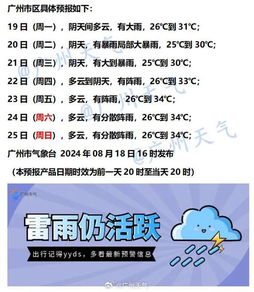 许昌市魏都区天气预报，许昌市魏都区天气预报7天-第2张图片-德宏生活网