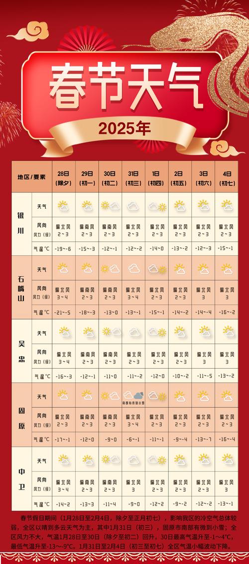 山西太行山天气预报_山西天气预报7天-第2张图片-德宏生活网