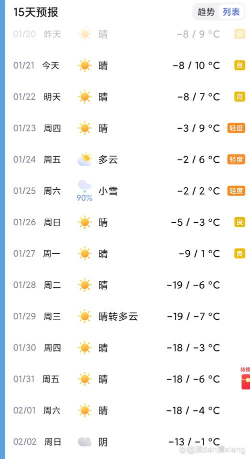 通辽天气预报-通辽天气预报最新7天查询？-第2张图片-德宏生活网