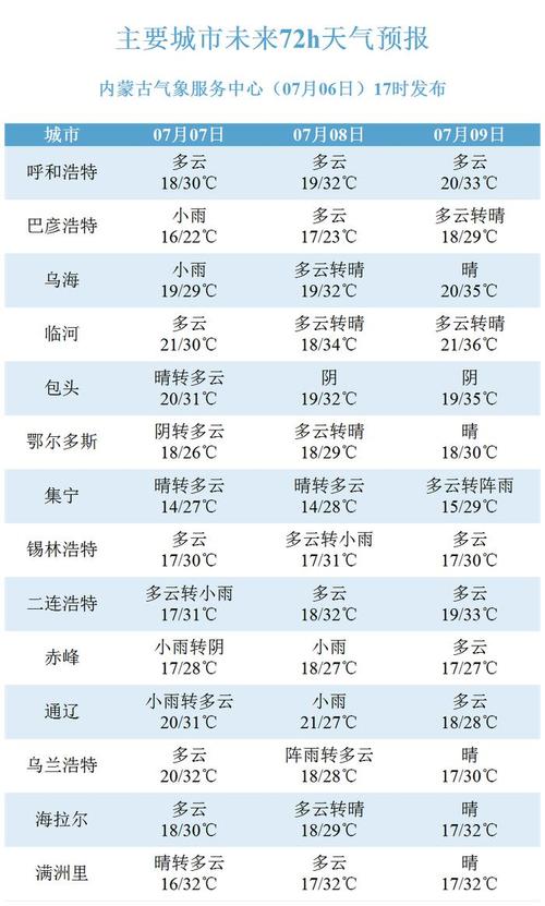 通辽天气预报-通辽天气预报最新7天查询？-第3张图片-德宏生活网