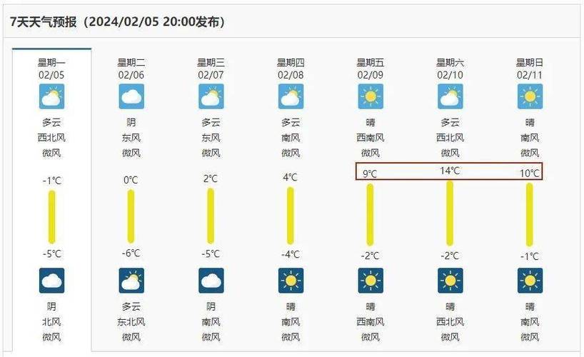 河南省沈丘县天气预报_河南省沈丘县天气预报234天气预报-第2张图片-德宏生活网