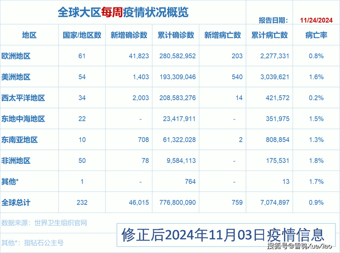 关于全球疫情2023年结束的信息-第2张图片-德宏生活网