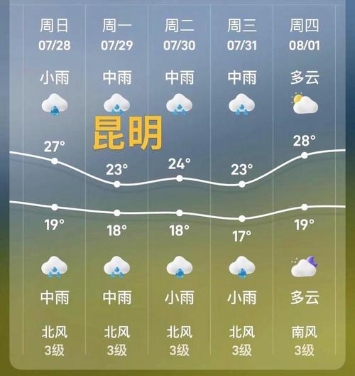 倘甸天气预报_昆明倘甸天气-第2张图片-德宏生活网 倘甸天气预报_昆明倘甸天气-第2张图片-德宏生活网