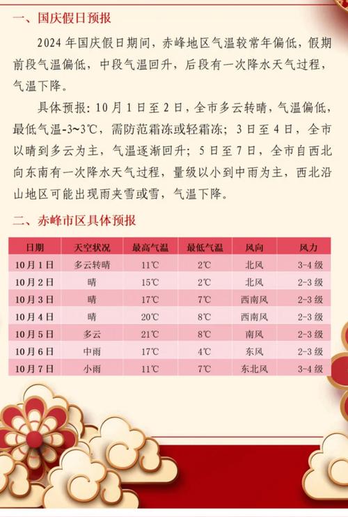 倘甸天气预报_昆明倘甸天气-第5张图片-德宏生活网 倘甸天气预报_昆明倘甸天气-第5张图片-德宏生活网