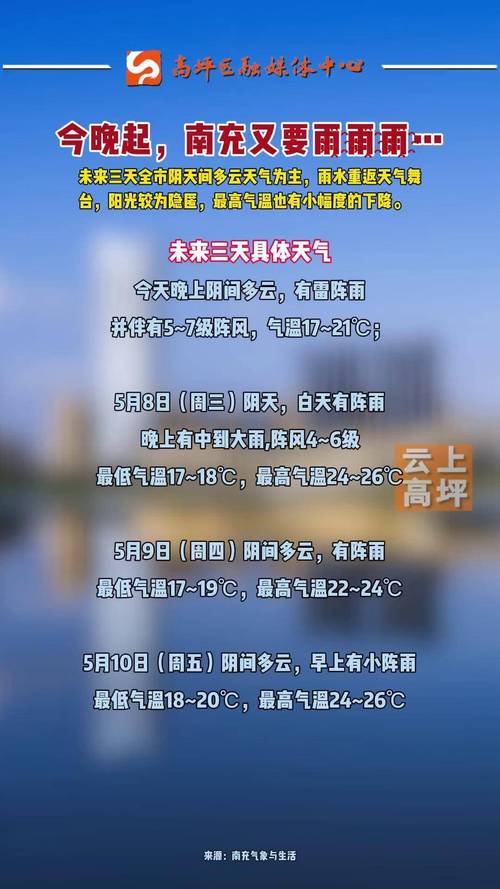 遂宁天气预报，遂宁天气预报7天-第1张图片-德宏生活网